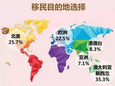 适合移民的18个国家