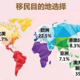 适合移民的18个国家