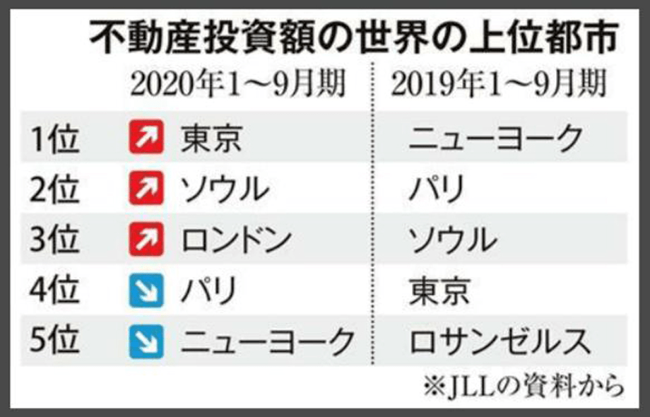 涨知识！日本房地产泡沫及复苏始末！