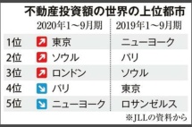 涨知识！日本房地产泡沫及复苏始末！