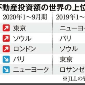 涨知识！日本房地产泡沫及复苏始末！