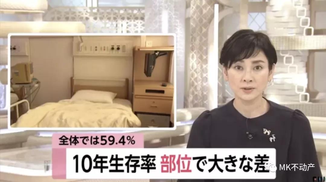 癌症十年生存率高达59.4%，日本是怎样做到的？