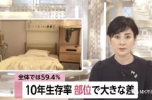 癌症十年生存率高达59.4%，日本是怎样做到的？