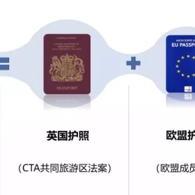 10张美国绿卡都抵不过一本爱尔兰护照！