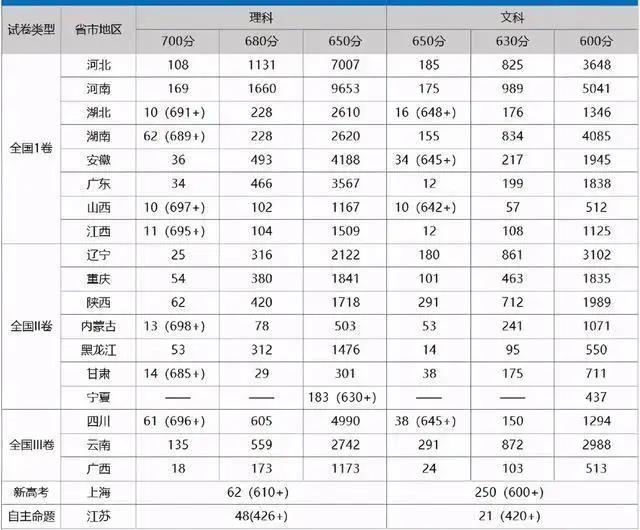 北大“扫地僧”走红，孩子与北大的距离还有多远？