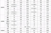 北大“扫地僧”走红，孩子与北大的距离还有多远？
