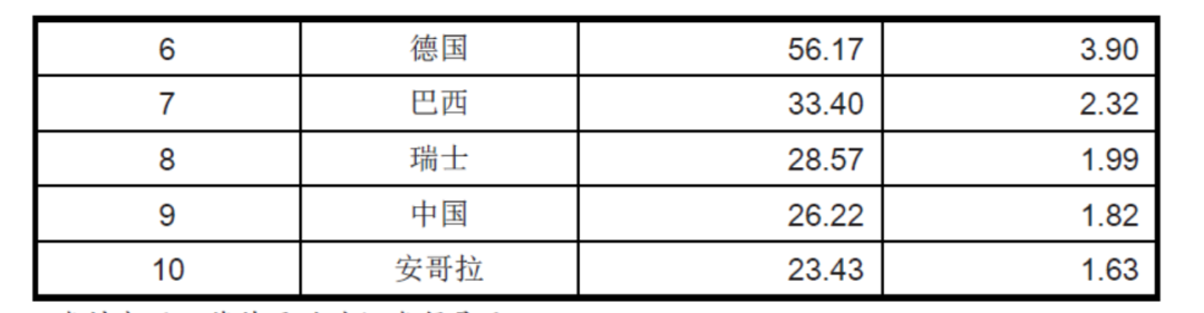 是什么稳住了葡萄牙在投资界的地位？