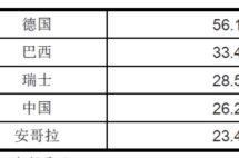 是什么稳住了葡萄牙在投资界的地位？