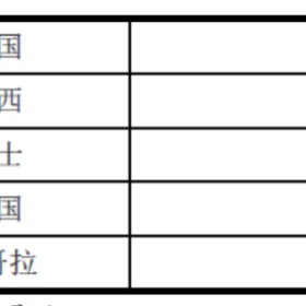 是什么稳住了葡萄牙在投资界的地位？