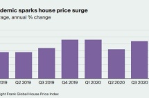 因疫情而兴旺的全球楼市，是泡沫还是机会？