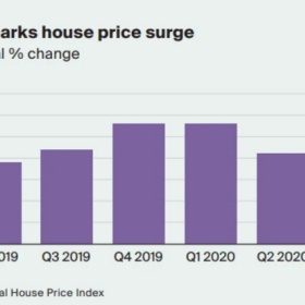 因疫情而兴旺的全球楼市，是泡沫还是机会？？