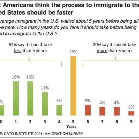 美国人如何看待移民？他们是否认可拜登的全面移民改革方案？