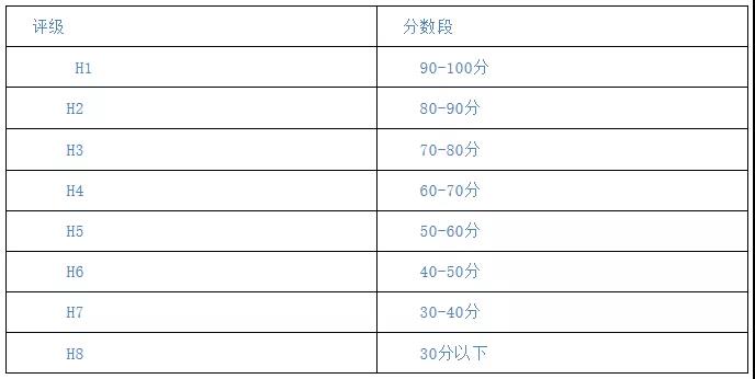 爱尔兰正式将中文纳入高考范围，将于2022年进行首场考试