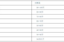 爱尔兰正式将中文纳入高考范围，将于2022年进行首场考试