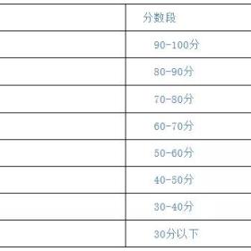 爱尔兰正式将中文纳入高考范围，将于2022年进行首场考试