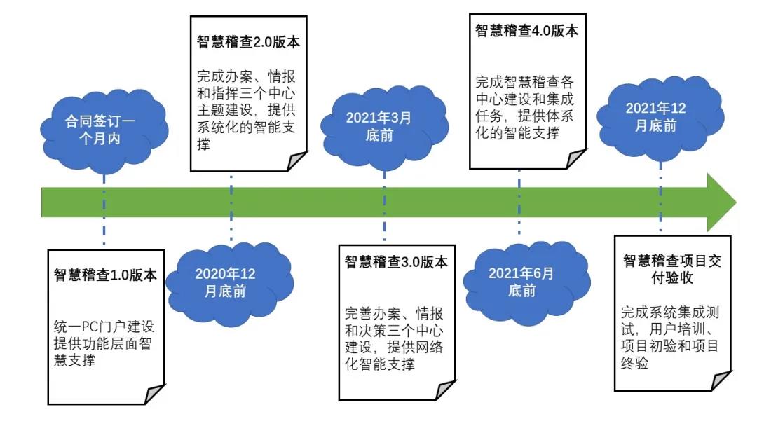 金税四期增加非税业务管控，CRS让金融资产无处藏身，税务筹划刻不容缓！