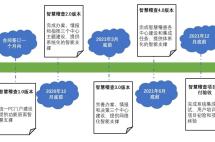 金税四期增加非税业务管控，CRS让金融资产无处藏身，税务筹划刻不容缓！