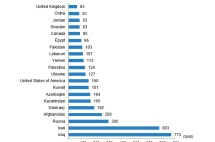 莱坊国际最新发布：全球房价创2006年以来新高，土耳其房价涨幅全球第一！