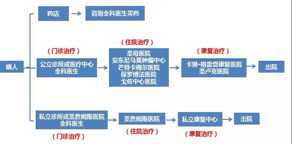 “袖珍”的马耳他，“巨大”的医疗体系，马耳他医疗究竟好在哪 ？