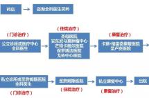 “袖珍”的马耳他，“巨大”的医疗体系，马耳他医疗究竟好在哪 ？