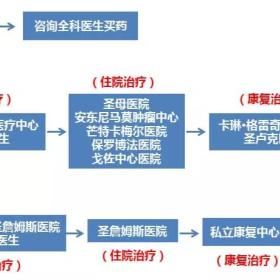 “袖珍”的马耳他，“巨大”的医疗体系，马耳他医疗究竟好在哪 ？