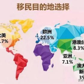 适合移民的18个国家，你知道几个？