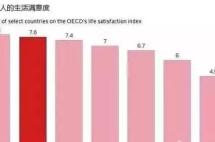 加拿大VS美国，哪个更适合华人？