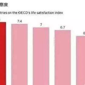 移民帮加拿大VS美国，哪个更适合华人？