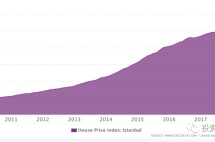 投资入籍投资者需要知道，伊斯坦布尔的房产市场循环是由政治推动的