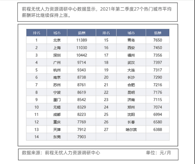 人均月收入过万，你的收入达到平均水平了吗？