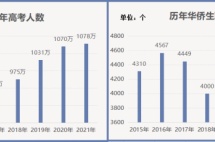 2021清北投档线出炉！想进名校有捷径可走吗？