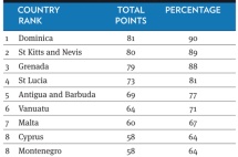 2020财年，美国E2签证获批数2万多张！哪个护照才是E2申请的王者？