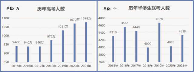 2021清北投档线出炉！想进名校有捷径可走吗？？