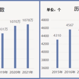 2021清北投档线出炉！想进名校有捷径可走吗？？