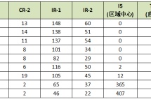 美国2021财年前三个季度，各类别签发了多少张签证？中国大陆申请人收获如何？
