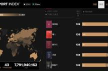 通行美国、英国、欧盟的万能钥匙—爱尔兰！