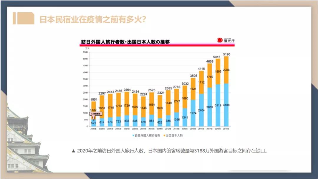 资产配置第1期：疫情下日本民宿业遭重创，有人扛不住了，有人加码！
