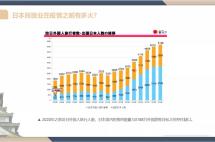 资产配置第1期：疫情下日本民宿业遭重创，有人扛不住了，有人加码！