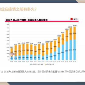 资产配置第1期：疫情下日本民宿业遭重创，有人扛不住了，有人加码！