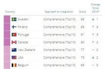 融入加拿大社会有多容易？