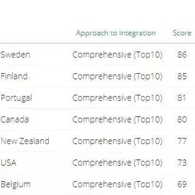 融入加拿大社会有多容易？