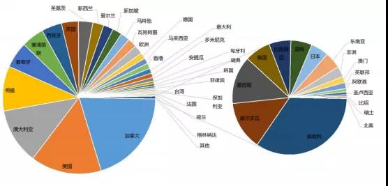 疫情期间没人移民？NO!百度数据显示：加拿大移民热度超越美国、澳洲！