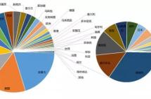 疫情期间没人移民？NO!百度数据显示：加拿大移民热度超越美国、澳洲！