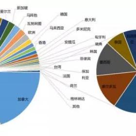 疫情期间没人移民？NO!百度数据显示：加拿大移民热度超越美国、澳洲！