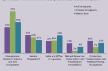 2020年美国人口普查数据出炉，亚裔人口一直在增长，详解中国移民群体特征！