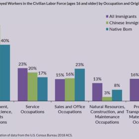 2020年美国人口普查数据出炉，亚裔人口一直在增长，详解中国移民群体特征！