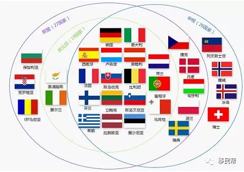 移民欧洲还分不清欧盟、申根、英联邦、欧元区？看这一篇就够了！