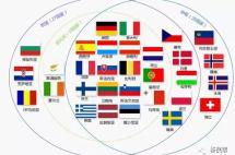 移民欧洲还分不清欧盟、申根、英联邦、欧元区？看这一篇就够了！
