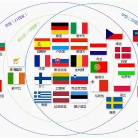 移民欧洲还分不清欧盟、申根、英联邦、欧元区？看这一篇就够了！