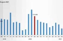 土耳其房价仍然领涨全球,8月销售数据出炉，外国人购房同比增长50%！